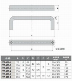 yzp^@ETP-106